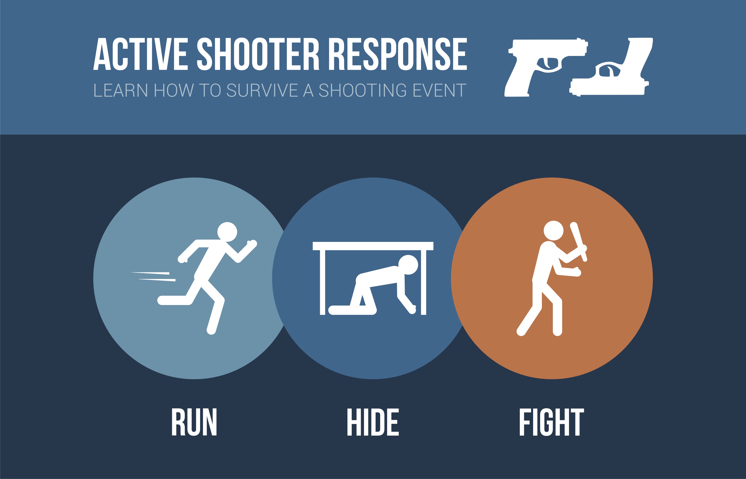 Active Shooter Essentials - Interactive eLearning - Alamom Consulting, Inc